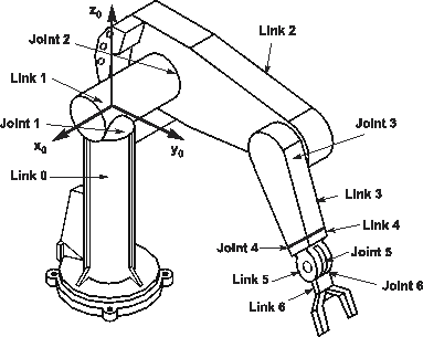 73_Define a pose of 3 joint angles in the variable.png